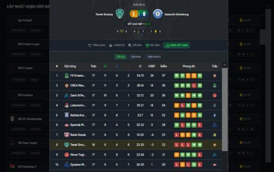 Xoilacvn – Địa chỉ xem ket qua bong da nhanh, chuẩn và đầy đủ cho anh em mê khám phá