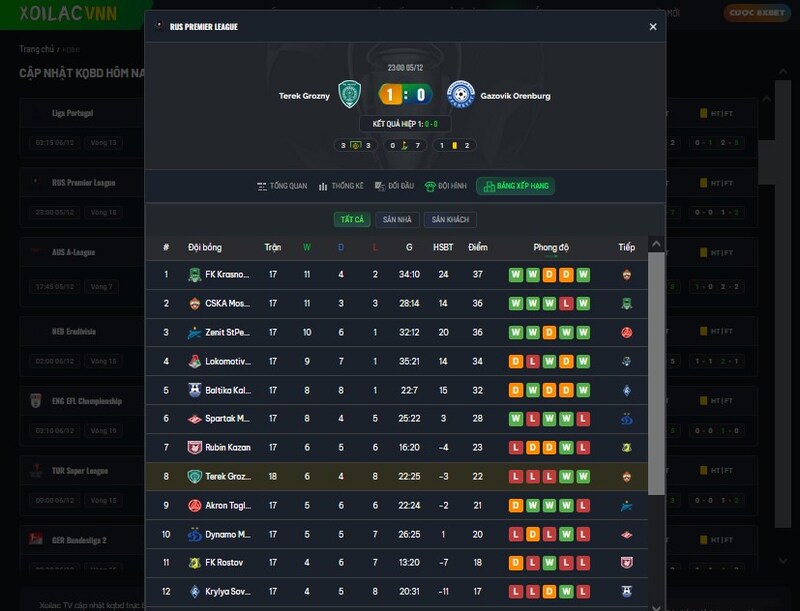 Xoilacvn – Địa chỉ xem ket qua bong da nhanh, chuẩn và đầy đủ cho anh em mê khám phá