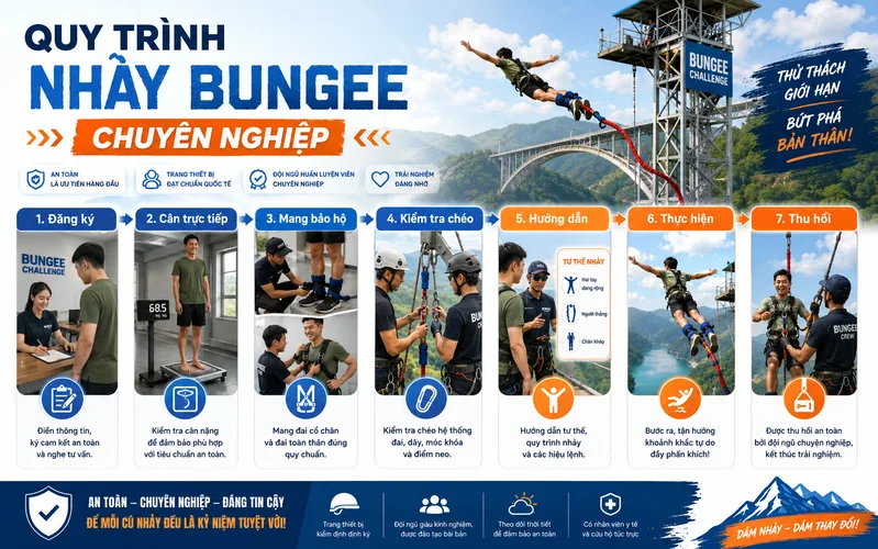 Quy trình nhảy bungee chuyên nghiệp giúp kiểm soát cân nặng, thiết bị, tư thế và khoảng rơi trước khi thực hiện